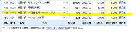 20200317配当利回り