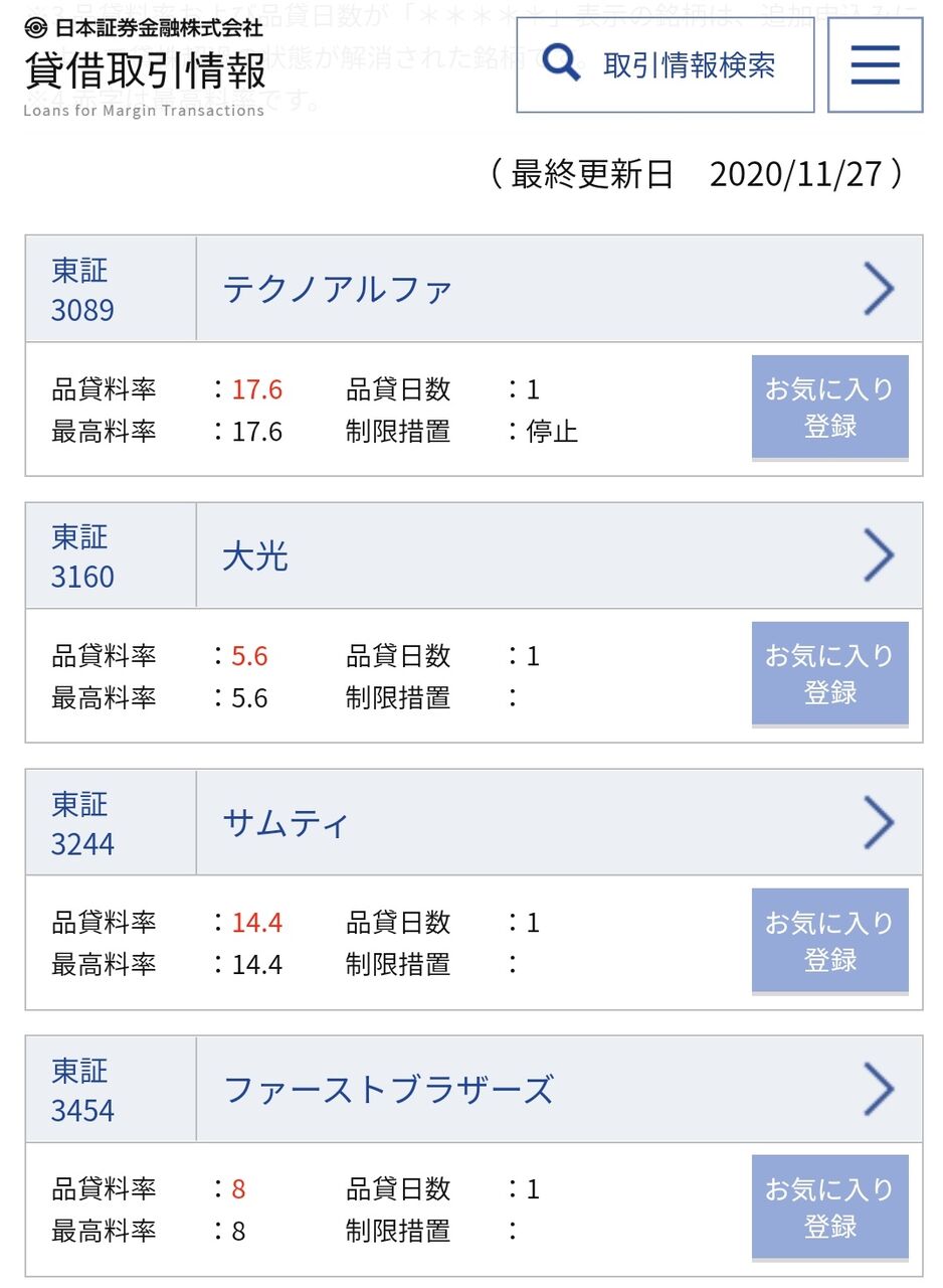 配当利回りオススメ銘柄まとめ 優待取りの落とし穴 サムティで最大逆日歩発生