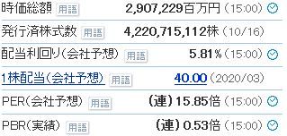 日産自(7201)ファンダメンタル