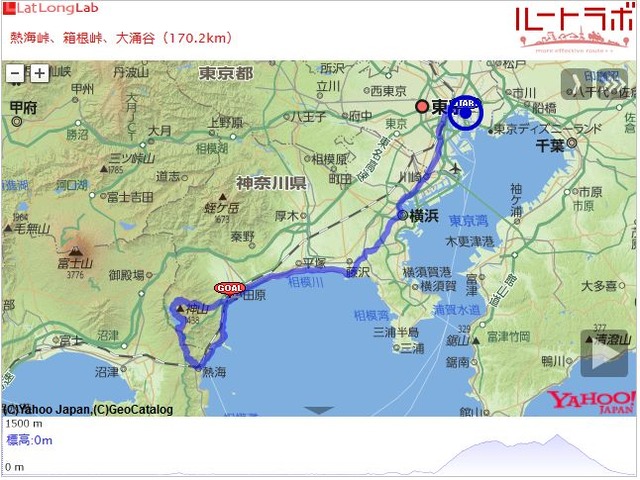 熱海峠、箱根峠、大涌谷(170.2km)