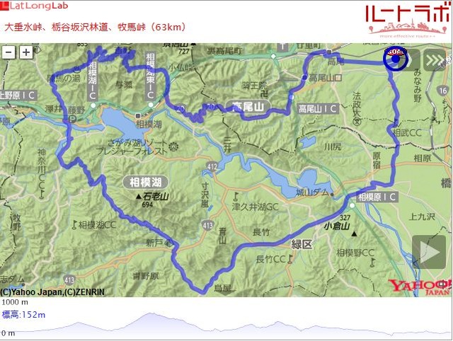 大垂水峠、栃谷坂沢林道、牧馬峠(63km)