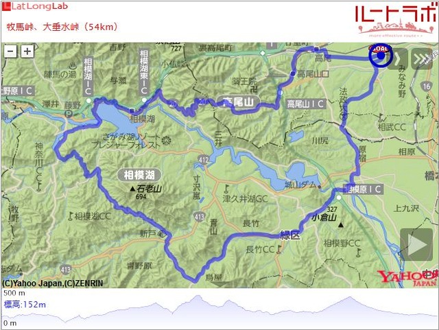 牧馬峠、大垂水峠2(54km)