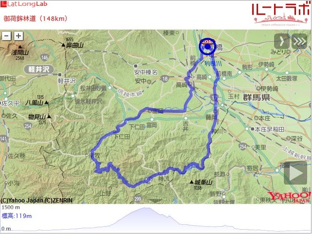 御荷鉾林道（148km）