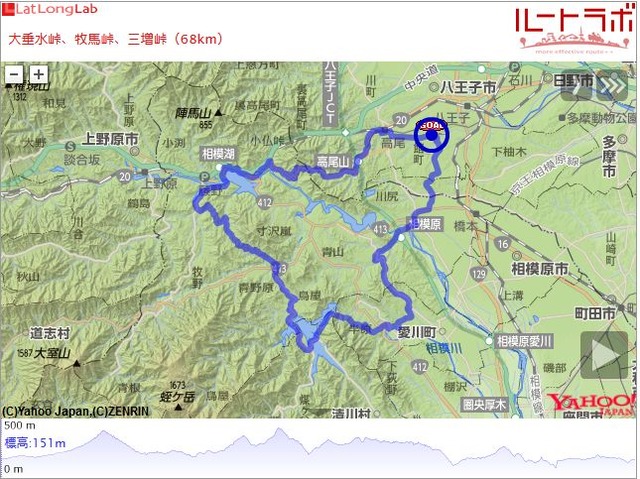 大垂水峠、牧馬峠、三増峠(68km)