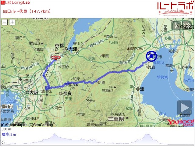 四日市～伏見（147.7km）
