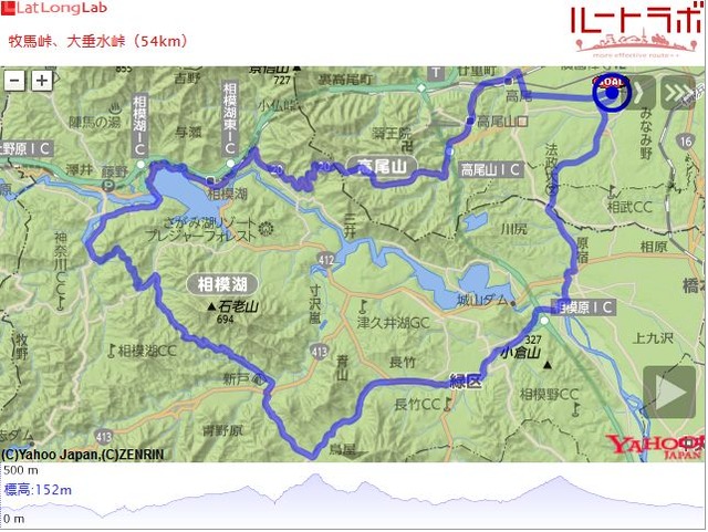 牧馬峠、大垂水峠（54km）