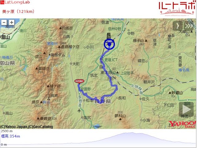美ヶ原(121km)