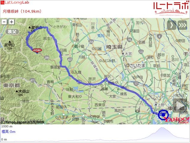 刈場坂峠（104.9km）