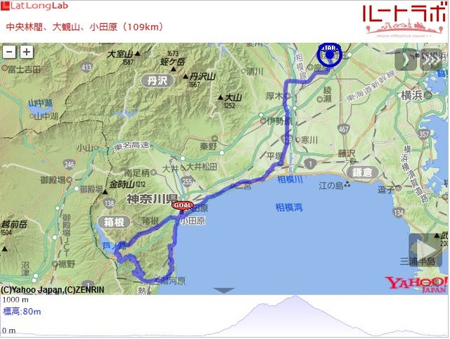 中央林間、大観山、小田原(109km)