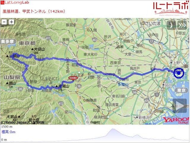 風張林道、甲武トンネル（142km）