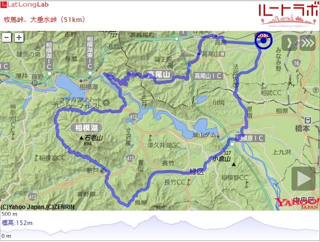 牧馬峠、大垂水峠2(51km)