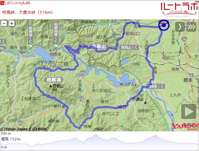 牧馬峠、大垂水峠2（51km）