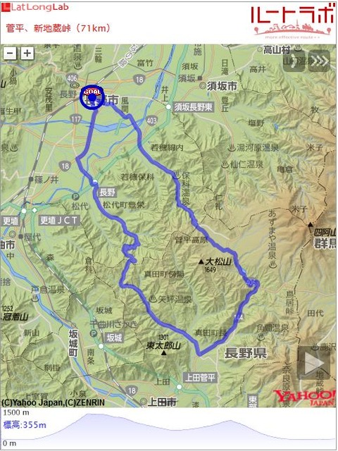 菅平、新地蔵峠（71km）