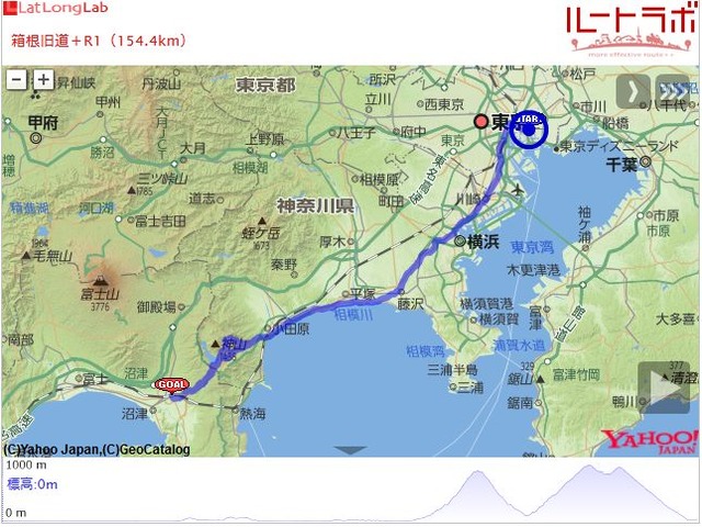 箱根旧道+R1(154.4km)