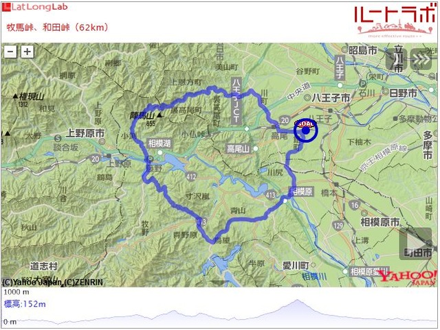 牧馬峠、和田峠（62km）