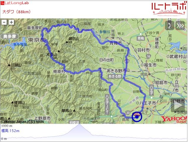 大ダワ（88km）