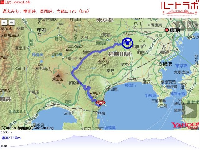 道志みち、篭坂峠、長尾峠、大観山135(km)