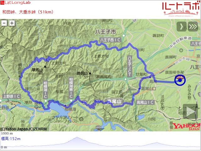 和田峠、大垂水峠(51km)