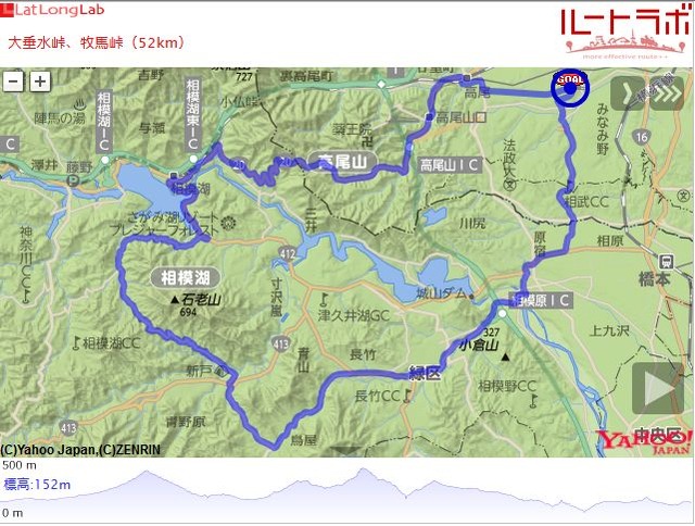 大垂水峠、牧馬峠(52km)