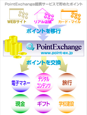 げん玉 交換申請から実際に入金されるまでの日数を調べてみた ポイント夢現 Point Mugen