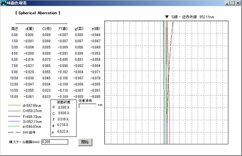 30-105-852nm