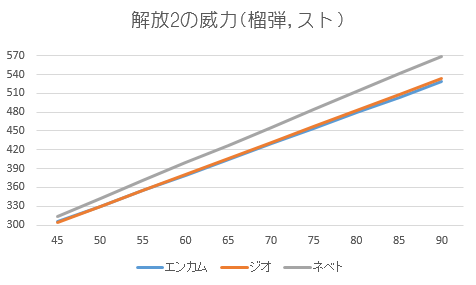 Mhxxプレイ記 考察編 榴弾ビン Vs 強属性ビン Hajimeのブログ