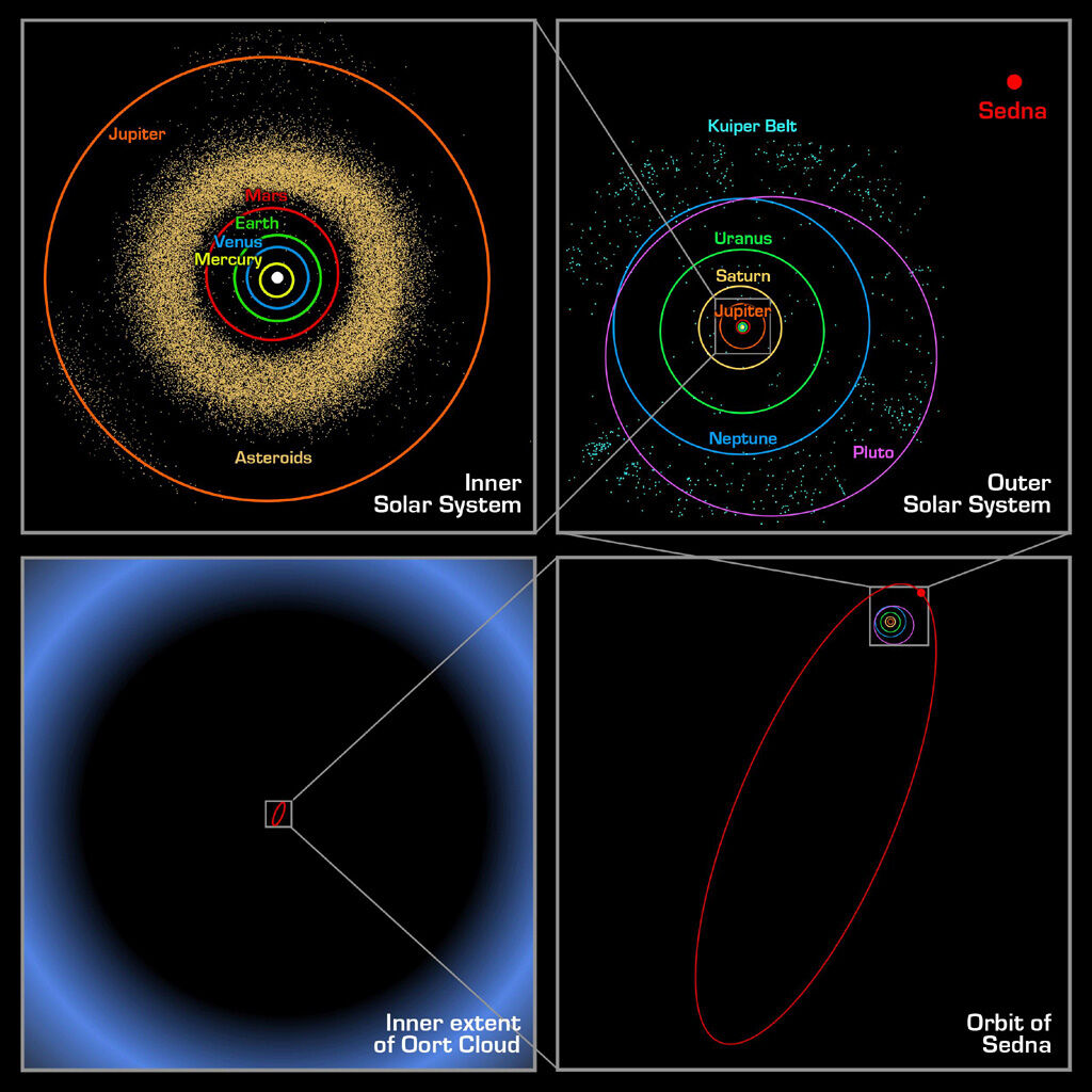限りなく広がる宇宙 Part5 広がっていく太陽系 はじめての宇宙 Blog 限りなく広がる宇宙 Part5 広がっていく太陽系 はじめての宇宙 Blog