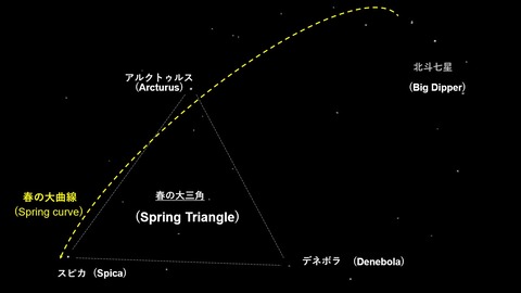 春の大三角と大曲線