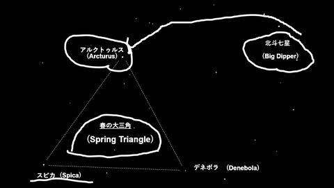 アルクトゥルスからスピカ