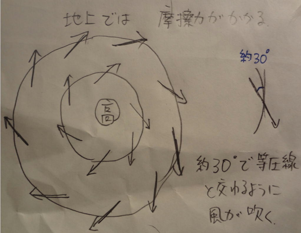 天気図から風向を読み取る 緑区の小さな発電所 4 6kw