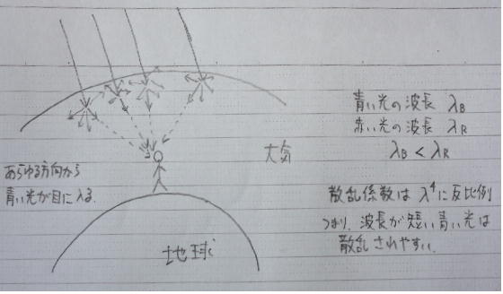 空はなぜ青い 緑区の小さな発電所 4 6kw 空はなぜ青い 緑区の小さな発電所 4 6kw