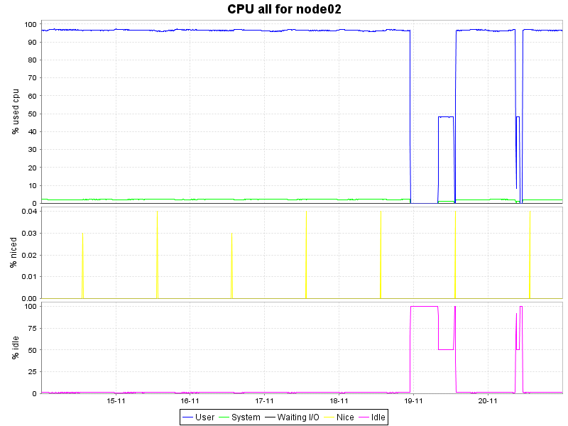 Ksarでsarデータをグラフにする しげふみメモ