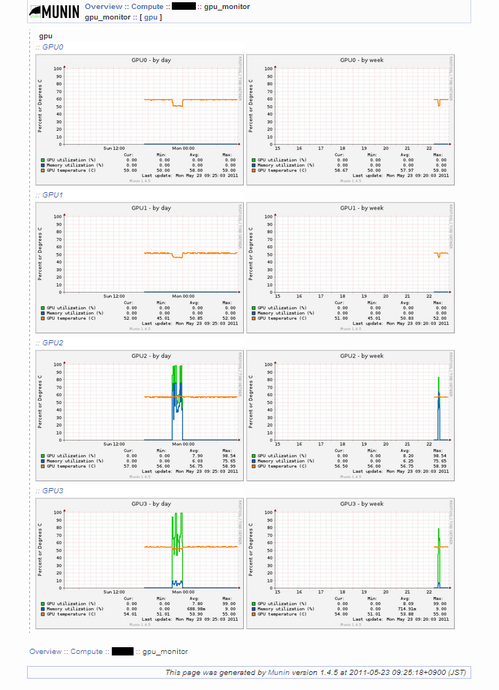 gpu_monitor