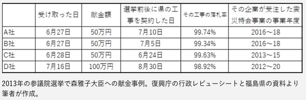 スクリーンショット 2020-03-13 16.26.52