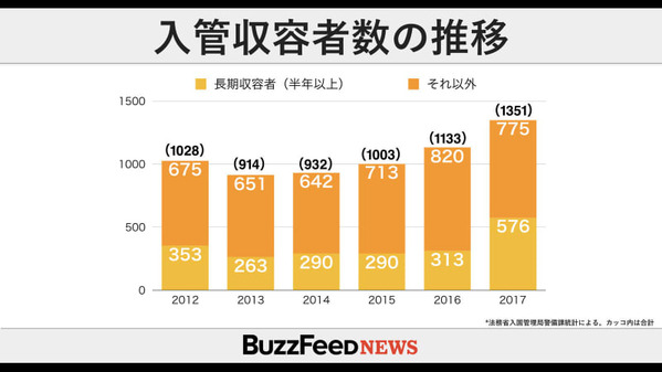 入管終章社数の推移