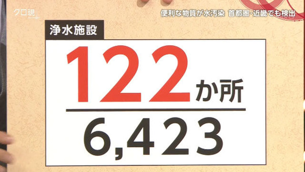 クロ現6