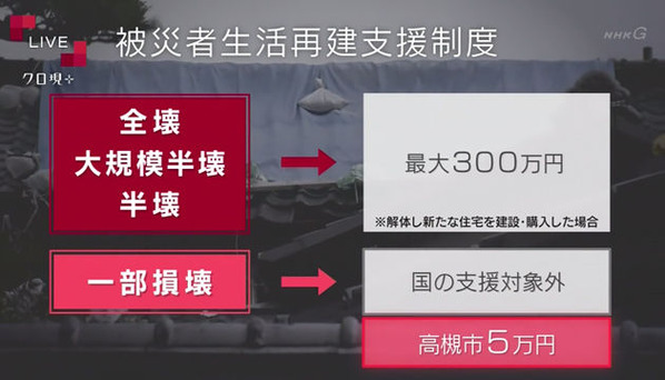 生活支援