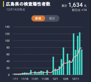 スクリーンショット 2020-12-16 8.44.13