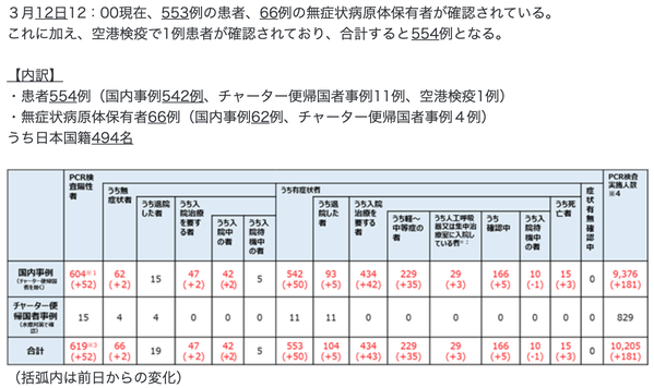 スクリーンショット 2020-03-13 17.30.27