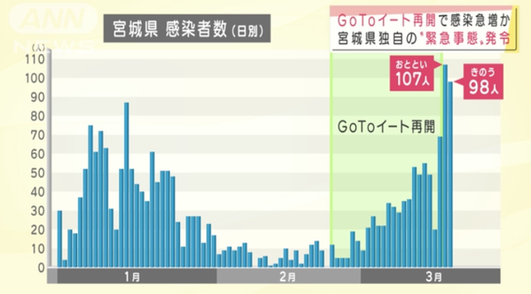 スクリーンショット 2021-03-22 18.23.05