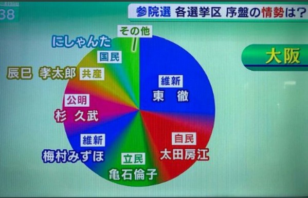 大阪情勢