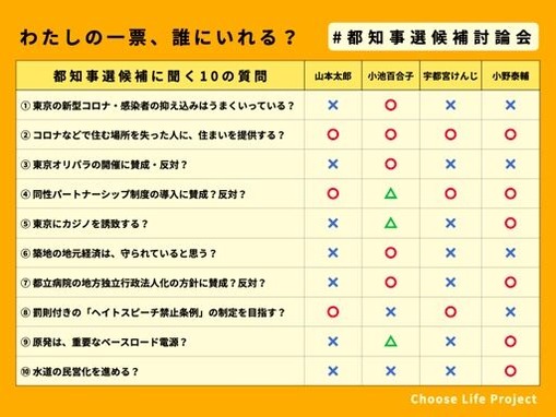 討論会