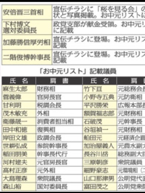 お中元リスト