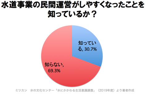 スクリーンショット 2019-07-30 21.00.20