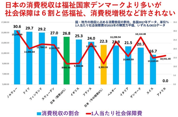 消費税率