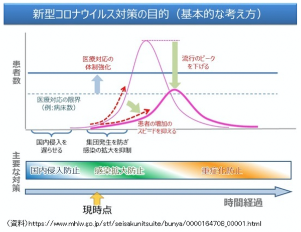 スクリーンショット 2020-04-01 11.52.50