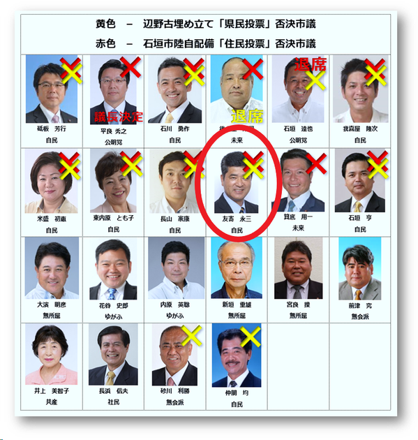 否決市議