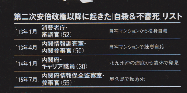 第2次アベ政権以降に起きた不審死