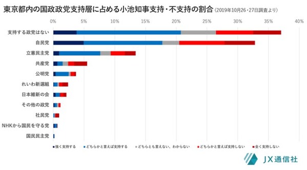 政党別