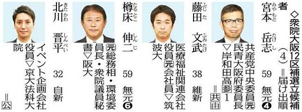 補選